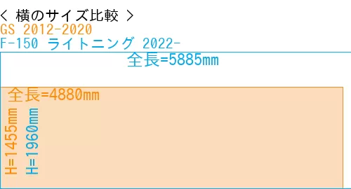 #GS 2012-2020 + F-150 ライトニング 2022-